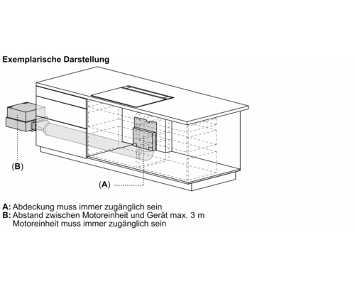 Darstellung einer Dunstabzugshaube mit Motor und Hinweisen zur Montage.