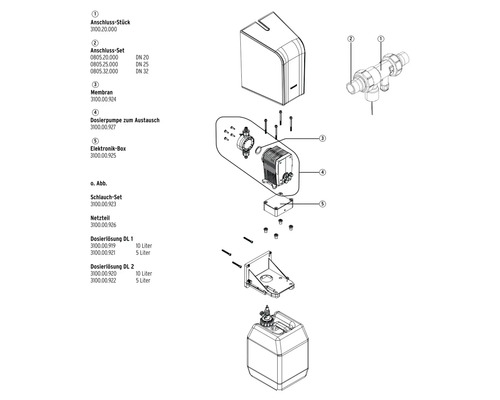 Explosionszeichnung einer Dosieranlage mit Einzelteilen