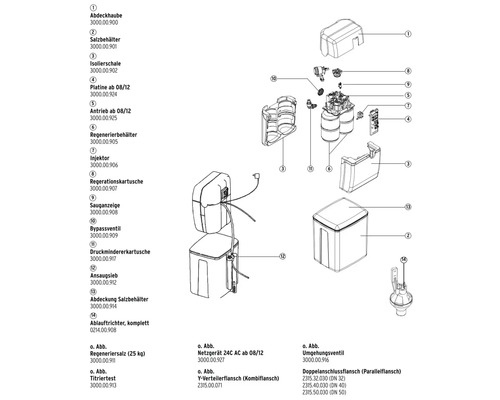 Explosionszeichnung eines Wasserenthärters mit Einzelteilen wie Abdeckung, Salzbehälter und Kartusche