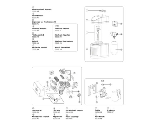 Explosionszeichnungen verschiedener Gerätekomponenten mit Artikelnummern