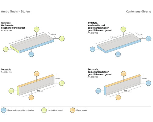 Arctic Gneis Stufen Schema mit Trittstufen und Setzstufen mit Maßangaben