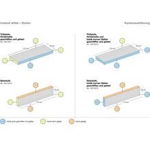 Illustration von Trittstufen und Setzstufen mit Kantenausführungen und Maßangaben