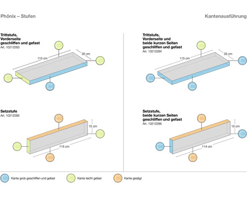 Illustration von Trittstufen und Setzstufen mit Kantenbearbeitung und Maßangaben