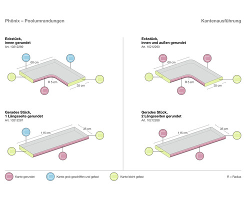 Phönix Poolumrandungen: Eckstück innen gerundet, Eckstück innen und außen gerundet, gerades Stück mit einer gerundeten Längsseite, gerades Stück mit zwei gerundeten Längsseiten