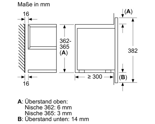 Maßzeichnung mit Maßangaben in Millimeter