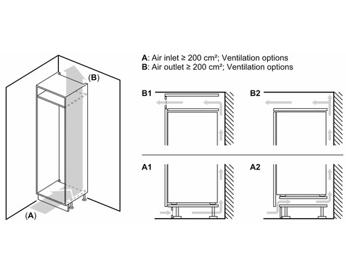 Illustration von Belüftungsoptionen für einen Schrank mit Lufteinlass und Luftauslass