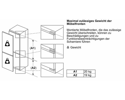 Maximal zulässiges Gewicht der Möbelfronten Illustration