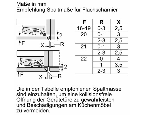 Empfohlene Spaltmaße für ein Flachscharnier mit Maßen in Millimeter