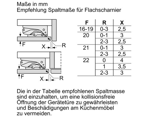 Empfohlene Spaltmaße für Flachscharniere in Millimeter, dargestellt in einer Tabelle.