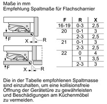 Empfohlene Spaltmaße für ein Flachscharnier mit Tabelle.