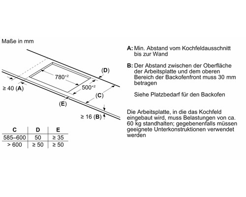 Einbaumaße für Kochfeld