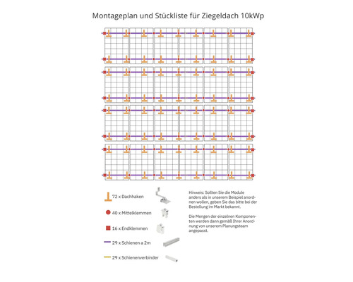Montageplan und Stückliste für ein Ziegeldach 10kWp mit Dachhaken, Mittelklemmen, Endklemmen, Schienen und Schienenverbinder.