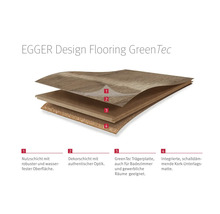 EGGER Designboden GreenTec Schichtaufbau