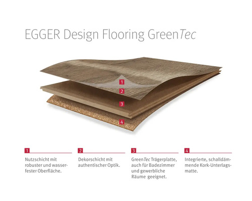 EGGER Designboden GreenTec Schichtaufbau