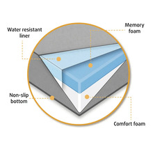 Schaumstoffkissen mit wasserabweisendem Futter, Memory-Schaum und rutschfester Unterseite