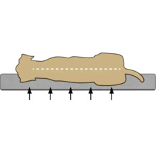 Illustration einer horizontalen Lastverteilung auf einer Oberfläche