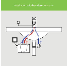 Installationsskizze einer drucklosen Armatur mit Spültisch, Wasserhahn und Warmwasserbereiter