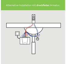 Alternative Installation mit druckfester Armatur unterhalb eines Waschbeckens