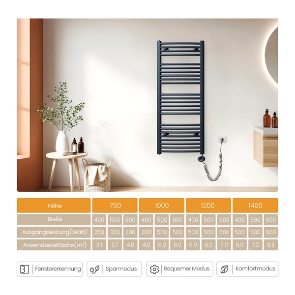 Elektrischer Handtuchwärmer im Badezimmer mit verschiedenen Funktionen: Fenstererkennung, Sparmodus, Komfortmodus und Bequemer Modus.