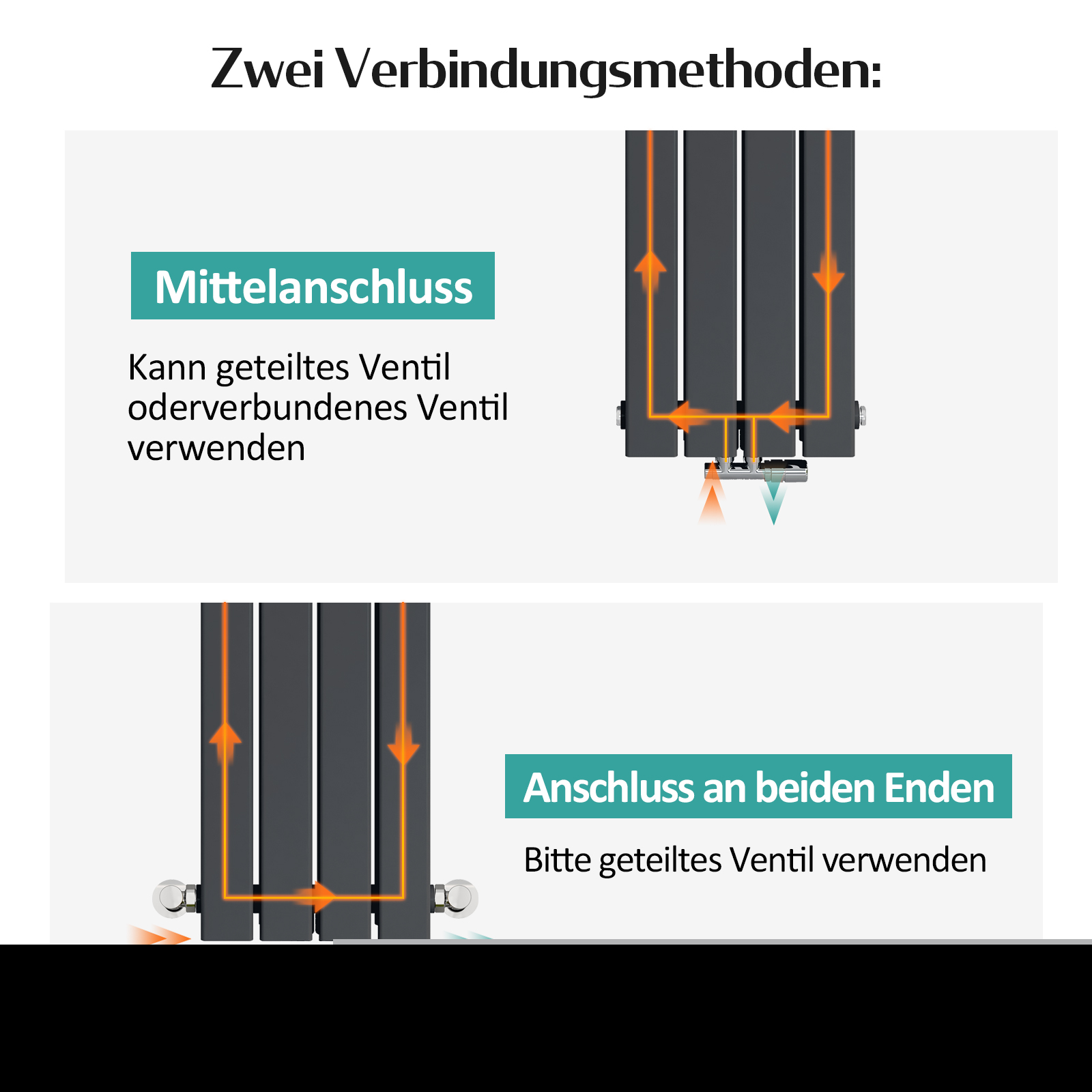 EMKE Heizkörper Flach Heizkörper Design Paneelheizkörper , Vertikal, Doppellagig, 900x 300 mm, 403W Schwarz