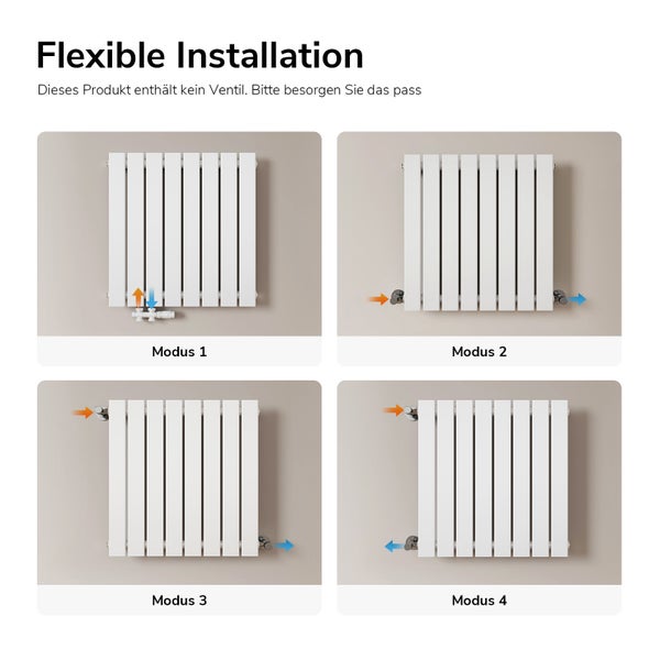 Illustration verschiedener Installationsarten für einen Heizkörper