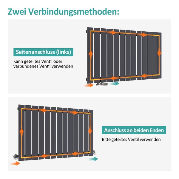 EMKE Heizkörper Flach Designheizkörper, Paneelheizkörper, Horizontal, Einlagig, Seitenanschluss, 63x62cm, 450W, Anthrazit