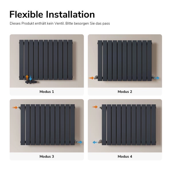 Illustration verschiedener Installationsvarianten eines Heizkörpers