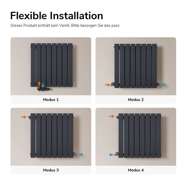 Heizkörper Installationsvarianten dargestellt in vier verschiedenen Modi