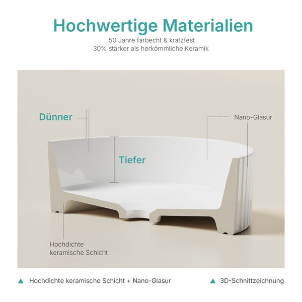 Abbildung eines 3D Querschnitts eines Keramikprodukts mit Hinweisen zu Materialeigenschaften wie Nano-Glasur und hochdichter Keramikschicht