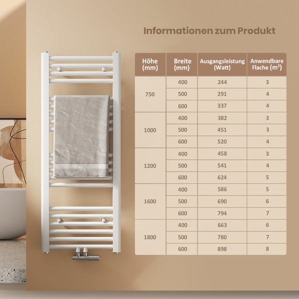 Informationen zum Produkt und Tabelle mit Produktdetails neben einem weißen Handtuchwärmer mit einem Handtuch.