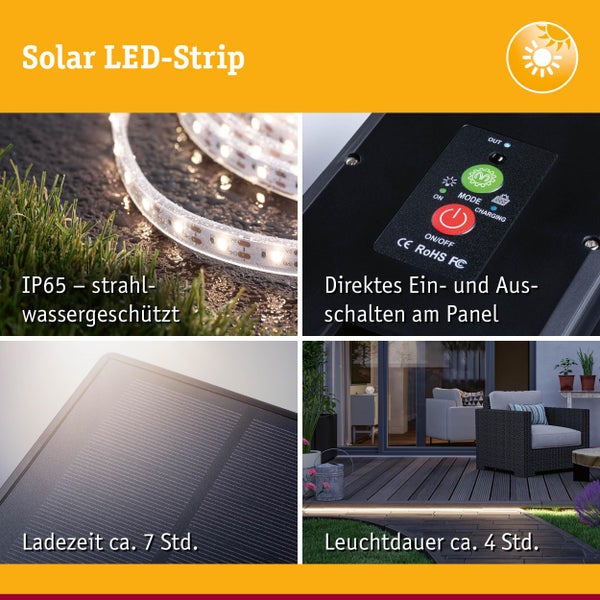 Solar LED Streifen Details: Wasserdicht, Bedienfeld, Solarmodul, Anwendung im Aussenbereich