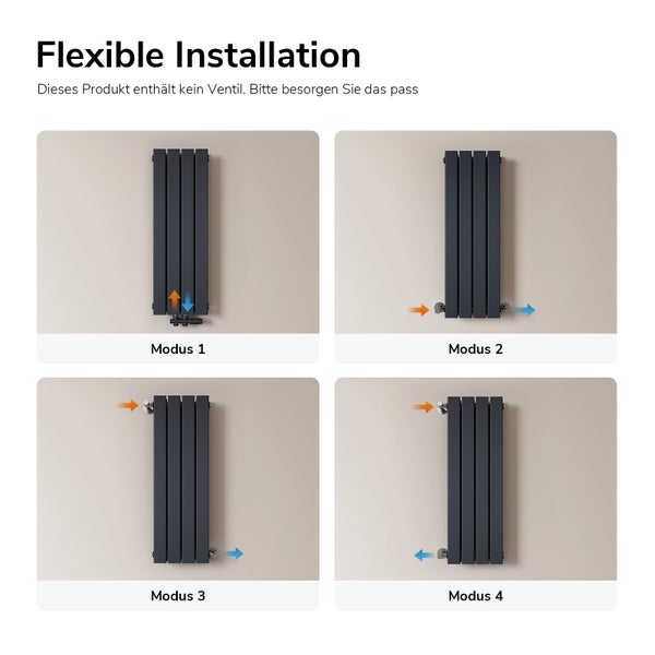 Verschiedene Installationsarten eines Heizkörpers