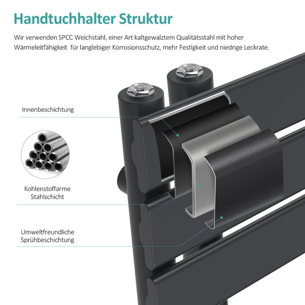 EMKE Elektrischer Handtuchheizkörper 104x50 cm, Design-Paneelheizkörper mit Thermostat & Timer, 600 W, vertikaler Flachheizkörper, Anthrazit, seitlich offen, für Badezimmer
