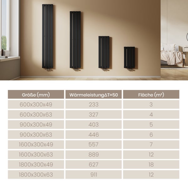 EMKE Flachheizkörper 90x30 cm, Design Paneelheizkörper, Wandmontage, Einlagig, Vertikal, Mittelanschluss, 297 W, Schwarz