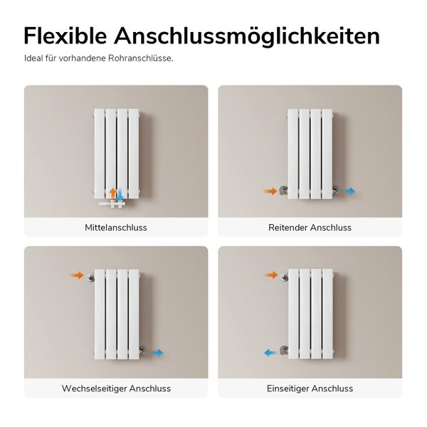 Grafik zeigt vier Anschlussmöglichkeiten für einen Röhrenheizkörper: Mittelanschluss, reitender Anschluss, wechselseitiger und einseitiger Anschluss.