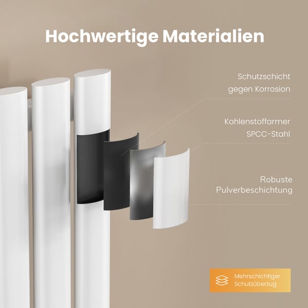 Grafik zeigt den mehrschichtigen Aufbau eines Heizkörpers aus kohlenstoffarmem SPCC Stahl mit Korrosionsschutzschicht und Pulverbeschichtung.
