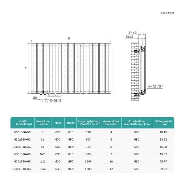 Technische Zeichnung eines Heizkörpers mit Maßangaben und Leistungsdaten