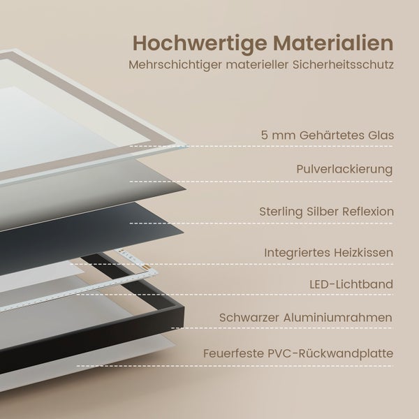 Explosionszeichnung der Schichten eines Spiegels mit gehärtetem Glas, Heizmatte, LED Beleuchtung, Aluminiumrahmen und feuerfester Rückwand.