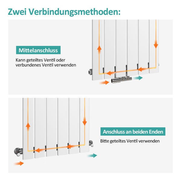 EMKE Heizkörper Flach Designheizkörper, Paneelheizkörper Vertikal, Doppellagig, Mittelanschluss, 160x54cm, 1739W, Weiß