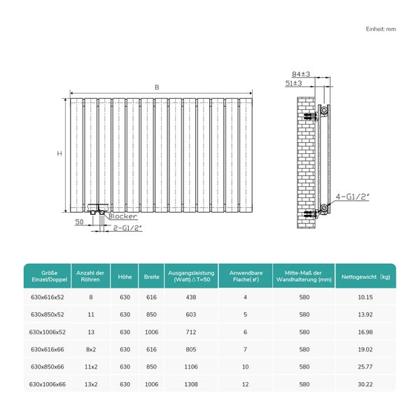 Technische Zeichnung eines Heizkörpers mit Maßangaben und Leistungstabelle.