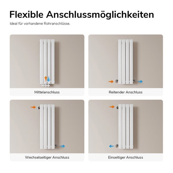 Infografik zu flexiblen Anschlussmöglichkeiten eines Designheizkörpers mit Mittelanschluss, reitendem Anschluss, Wechselanschluss und Seitenanschluss.