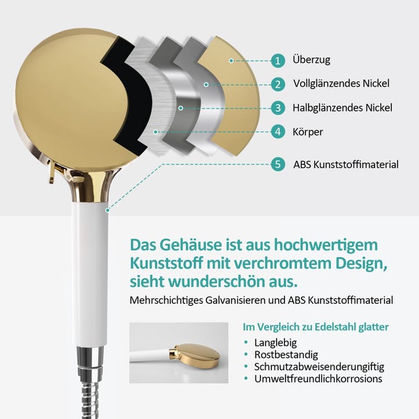 EMKE Duschkopf mit 6 Strahlarten – Regendusche Handbrause, Champagner Gold, Universelle G1/2 Schnittstelle, Hochdruck Wassersparend, Anti-Kalk-Funktion für Badezimmer