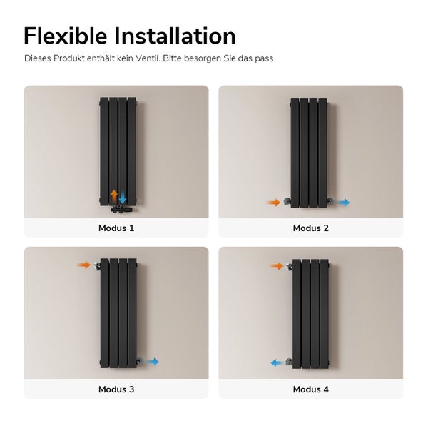 Illustration verschiedener Installationsarten eines Paneelheizkörpers