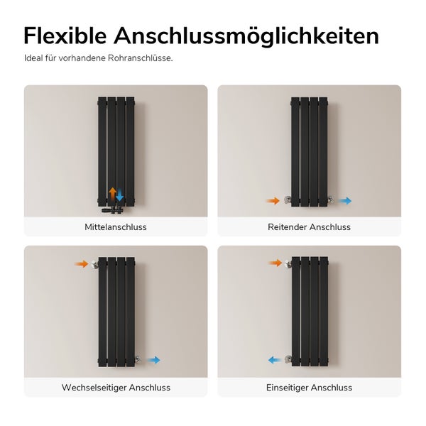 Grafik zeigt vier Anschlussmöglichkeiten für einen Designheizkörper: Mittelanschluss, reitender Anschluss, wechselseitiger und einseitiger Anschluss.