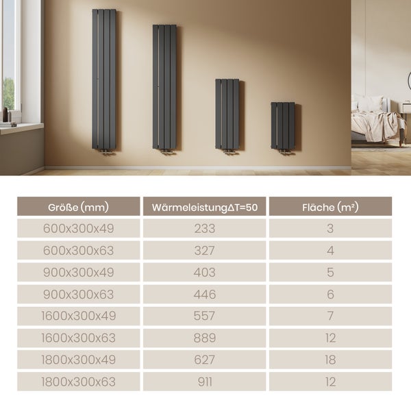 EMKE Flachheizkörper 90x30 cm, Design Paneelheizkörper, Wandmontage, Einlagig, Vertikal, Mittelanschluss, 297 W, Anthrazit