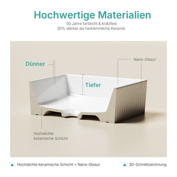 Darstellung einer keramischen Duschwanne im Querschnitt mit Kennzeichnung der Materialeigenschaften