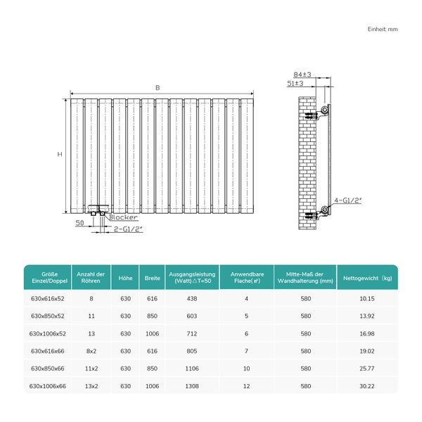 Technische Zeichnung eines Heizkörpers mit Maßangaben und Tabelle.