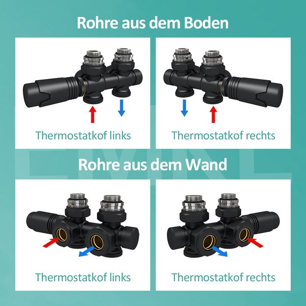 Darstellung von Heizungsrohranschlüssen mit Thermostatkopf links und rechts, Rohre aus dem Boden und Rohre aus der Wand.