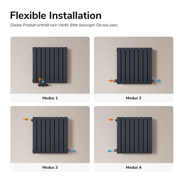 Illustration verschiedener Installationsarten eines Heizkörpers