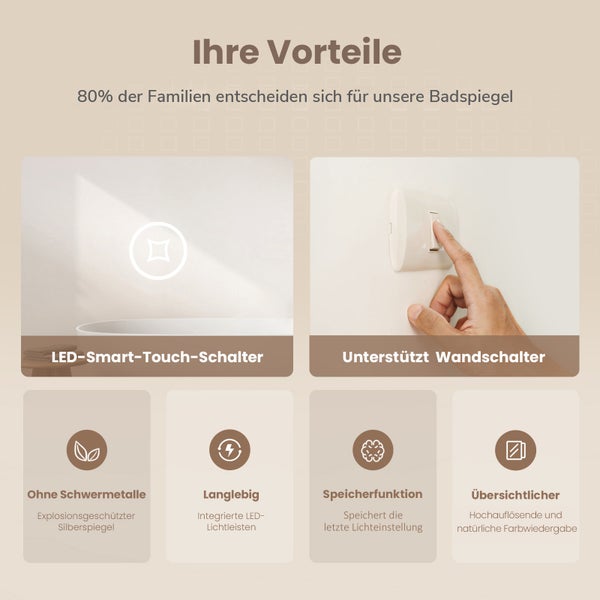 Infografik zu den Vorteilen eines Badspiegels mit LED Beleuchtung, Touchschalter, Speicherfunktion, Langlebigkeit und hochwertigem Spiegelglas.